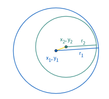 includes two circles